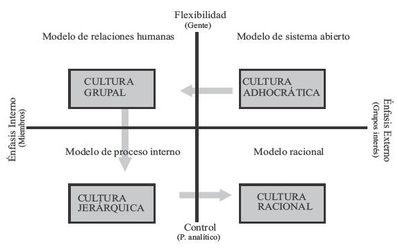 1-Cultura organizacional